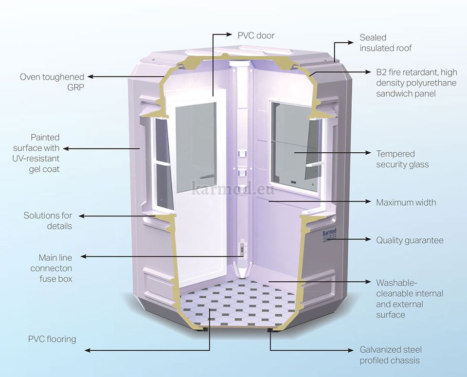 Modular Kiosk Technical Specifications